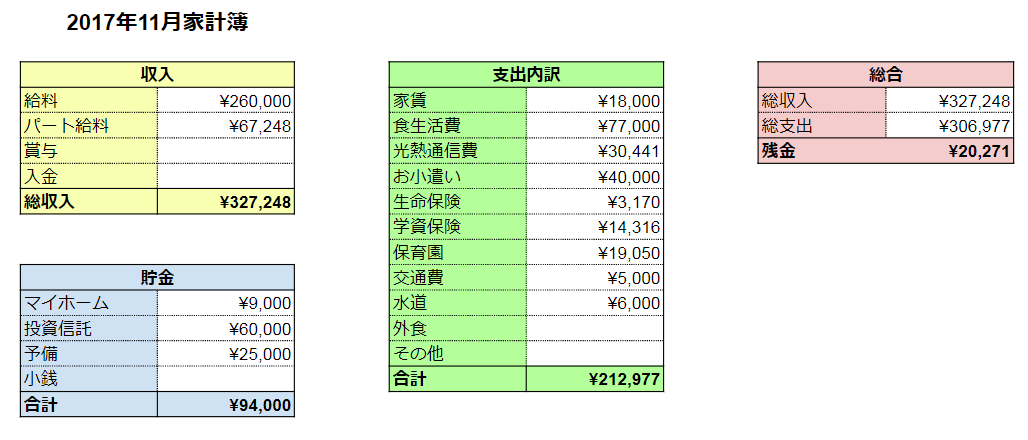 グーグルスプレッドシートで家計簿をつけて分かったメリット デメリット 貯金 節約情報ブログ ゆとり家計簿 低収入でもポイ活でお得に生活