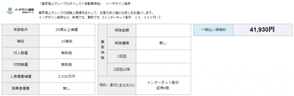 自動車保険の節約術は最短5分 今払っている保険料が1番安いのかも確認しよう 貯金 節約情報ブログ ゆとり家計簿 低収入でもポイ活でお得に生活