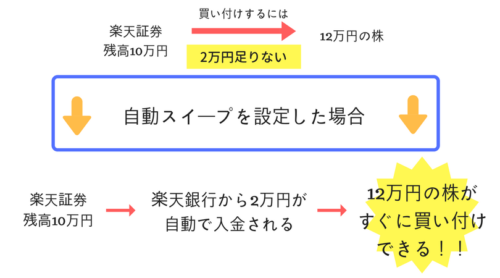 マネーブリッジにデメリットはない 楽天銀行の金利を5倍にアップさせるやり方 ゆとり家計簿